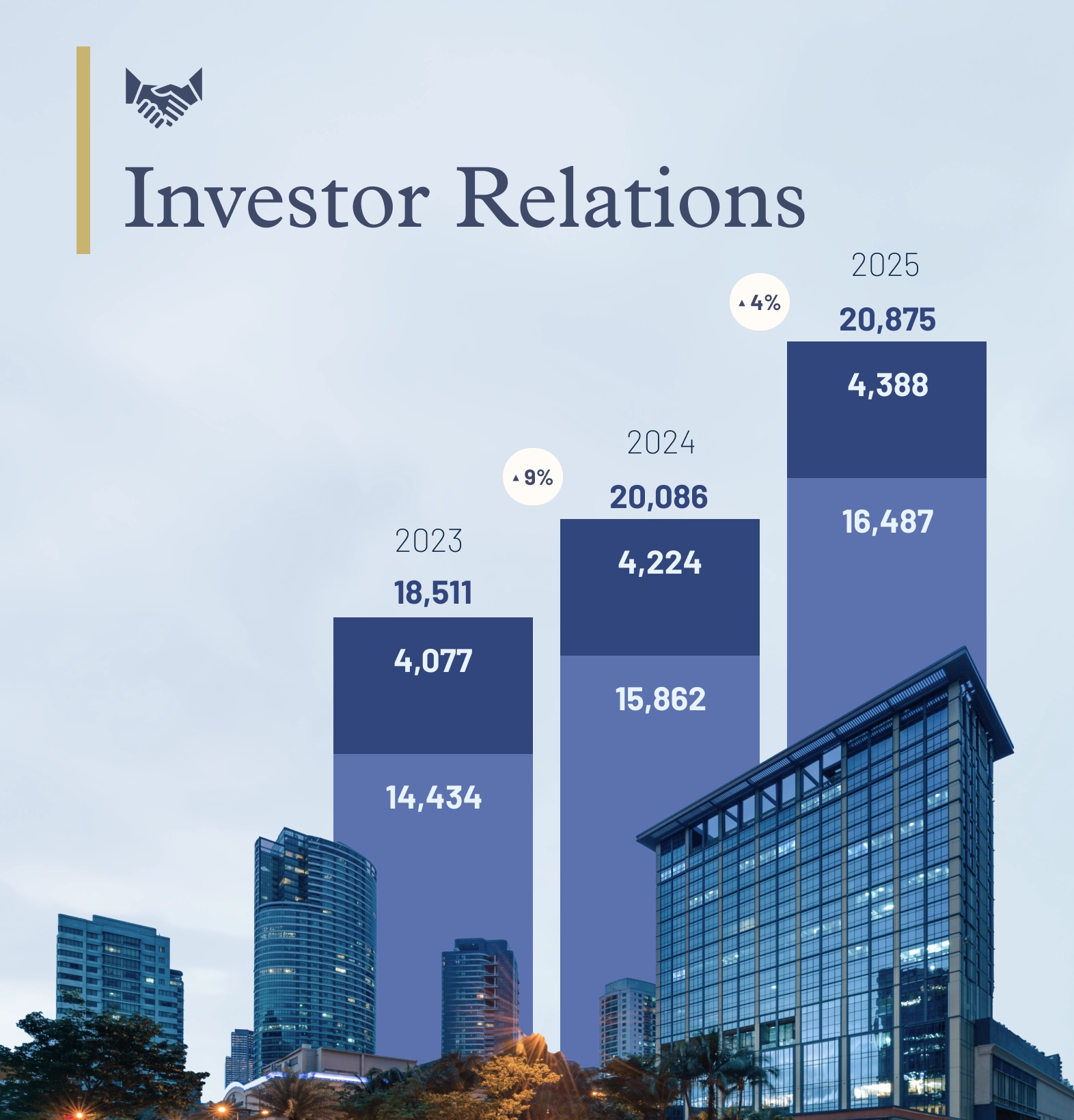 Investor Relations Banner