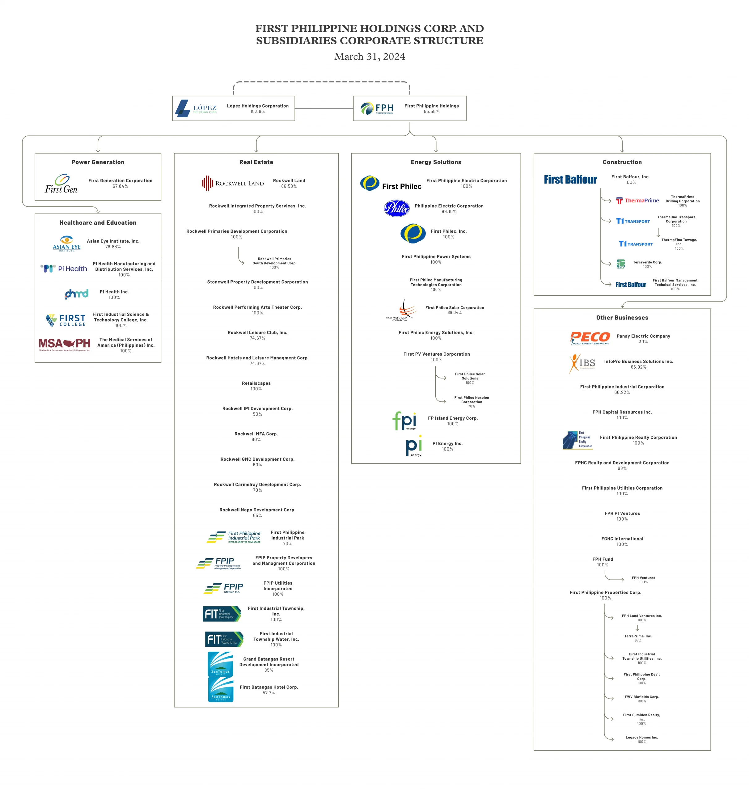 Group Corporate Structure 1 1