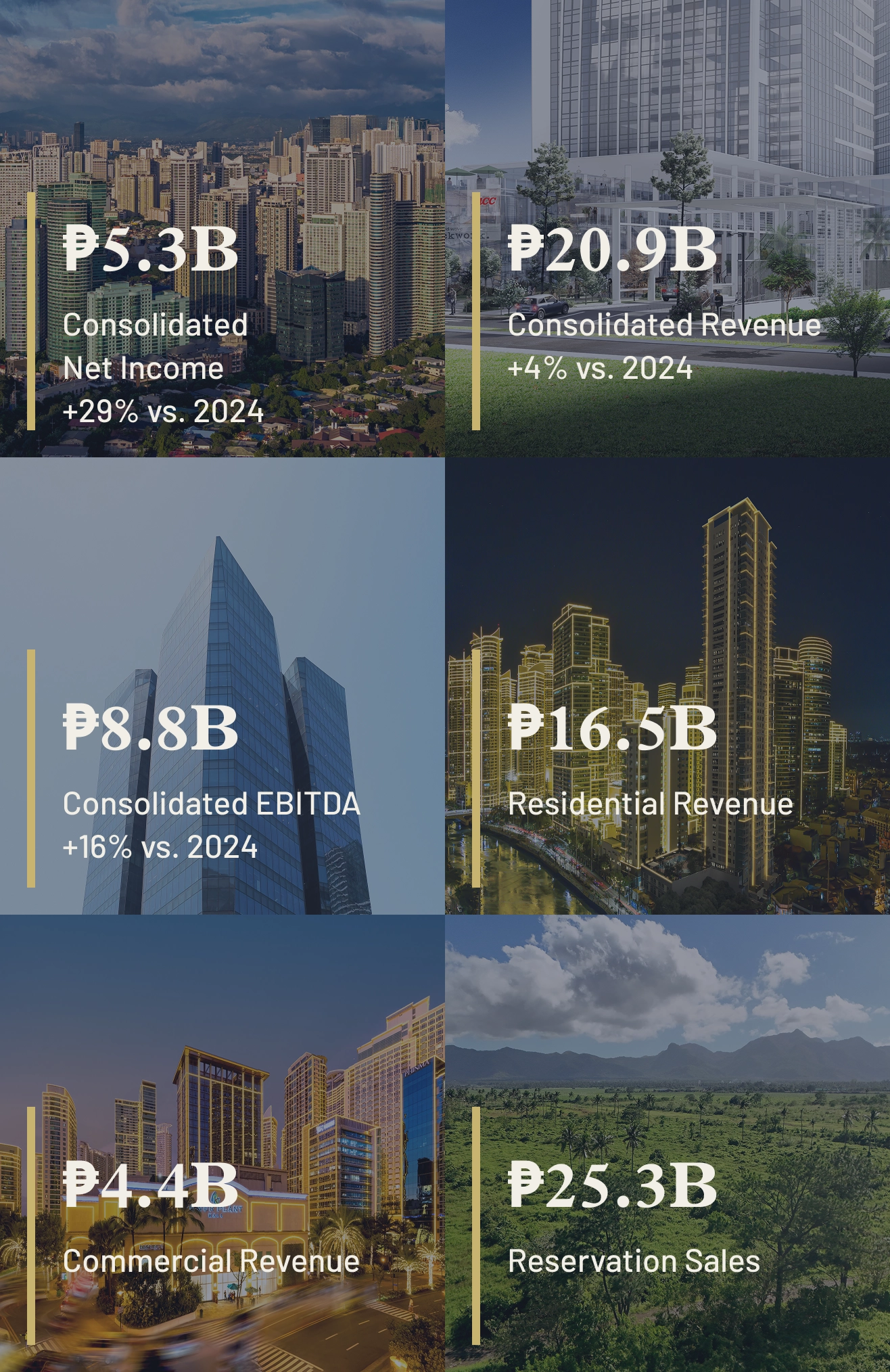 BANNER data